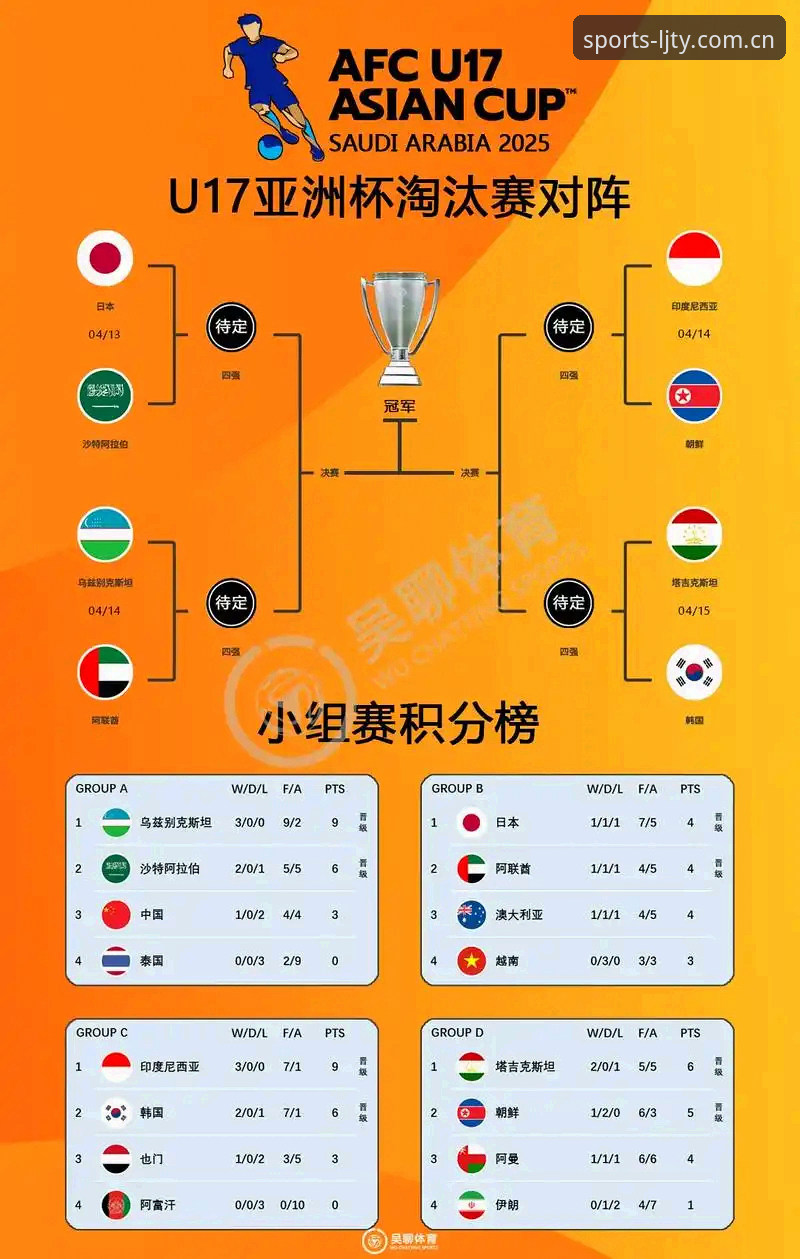 乐竞体育官网 U17世界杯抽签结果出炉,中国男女足能否突破重围?